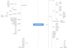 ym3649【微信模块】深蓝装修营销管理系统v3.0.1 – 企业多开版 修复版 解决了后台顶部自定…