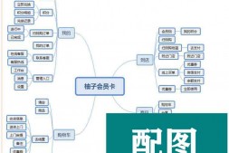 ym6436 柚子会员卡 1.4.3 微信小程序前端+后端 优化:地址定位 新增:页面底部加入