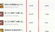 WZ9058 揭秘日赚500+的流量秘籍,动态闪图带货技巧,助你轻松引爆销量!