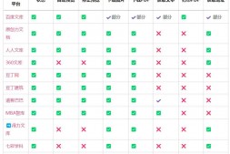 CJ0065 油猴插件 | 下载公开免费的PPT、PDF、DOC、TXT等文件