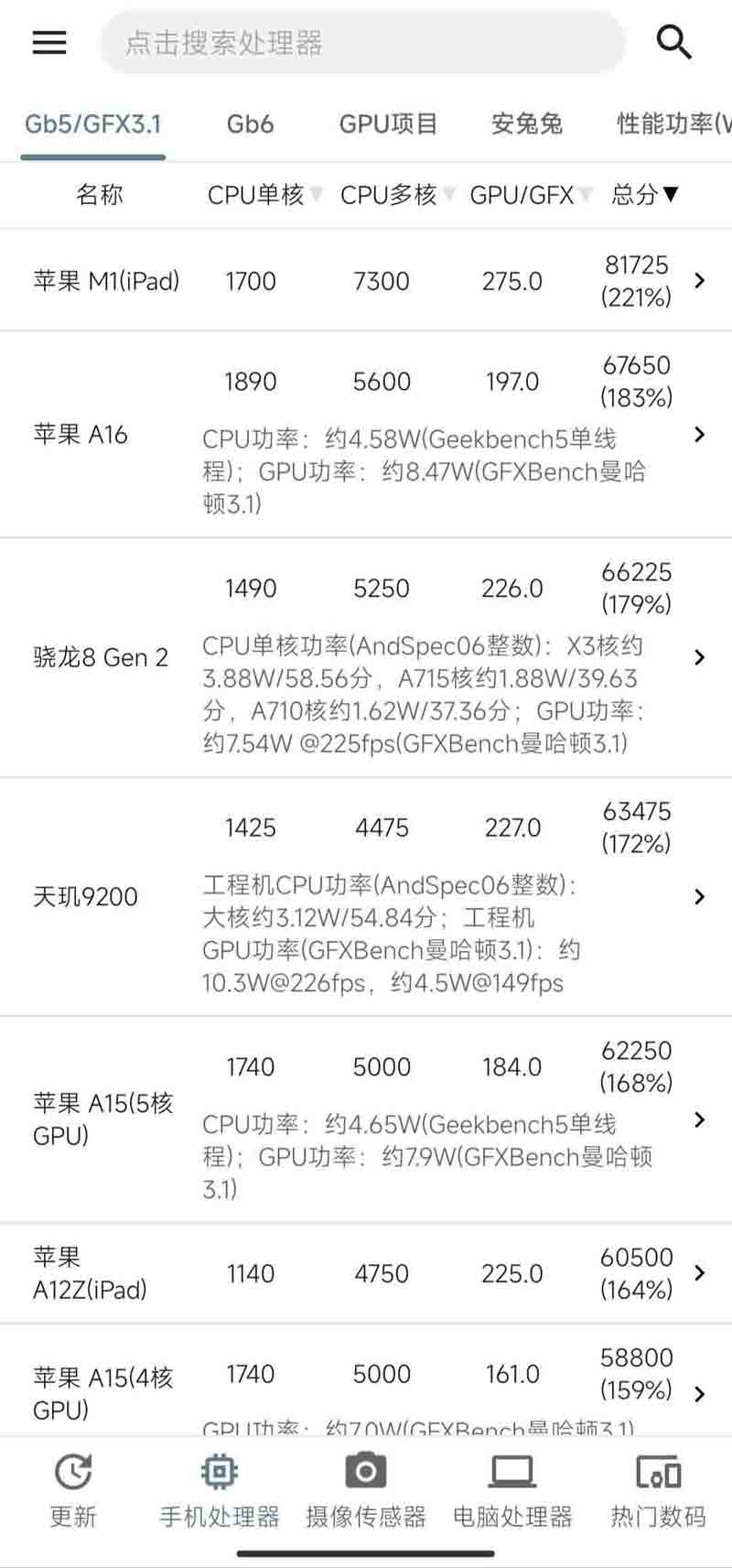 手机性能排行-5.0.9 手机对比神器！